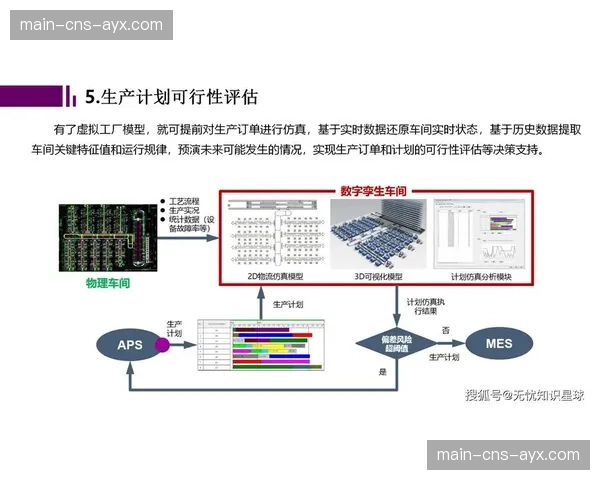 数字孪生技术模拟赛事流程 辅助前期策划与资源预置