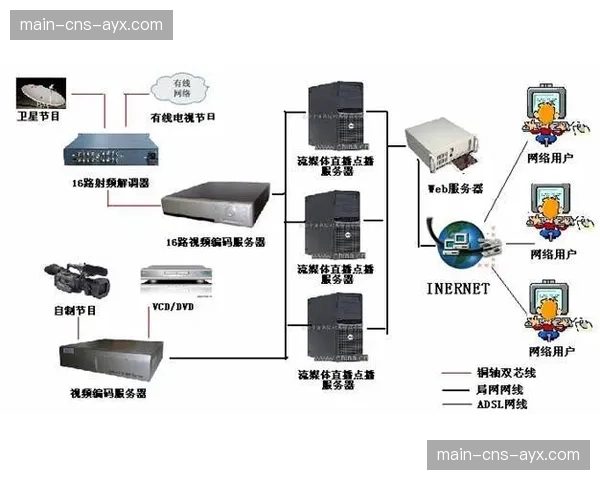 广告负载率差异：流媒体体育直播的短期让利与长期策略